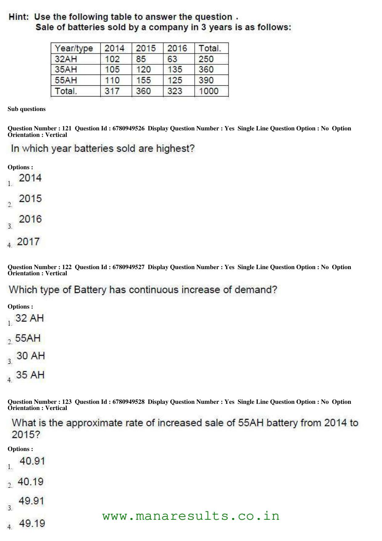 AP ECET 2017 BSc Mathematics Old Previous Question Papers - Page 41