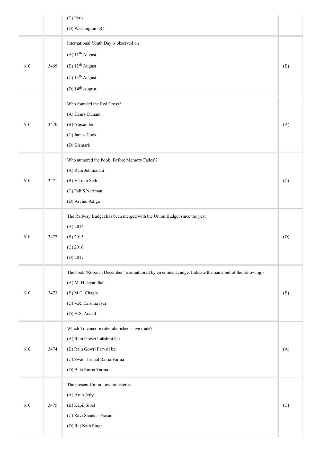 CUSAT CAT 2018 LLM Question Paper - Page 6