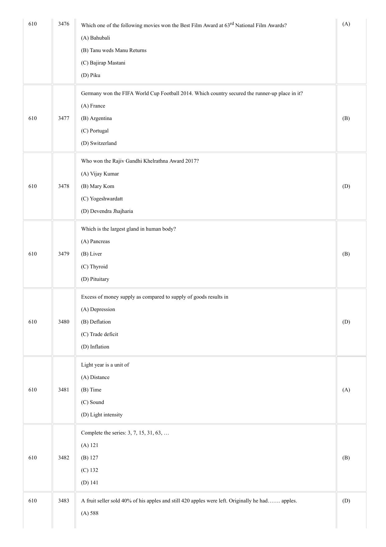 CUSAT CAT 2018 LLM Question Paper - Page 7
