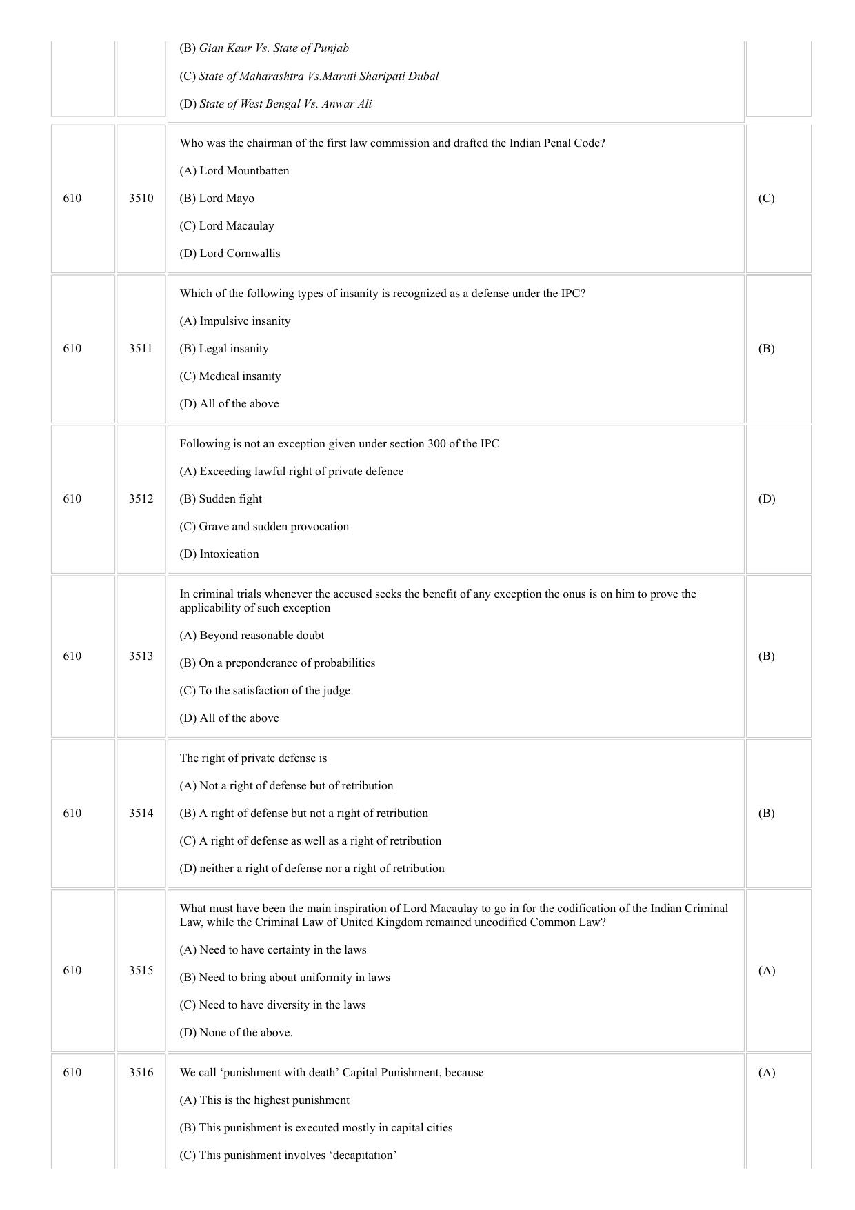 CUSAT CAT 2018 LLM Question Paper - Page 12