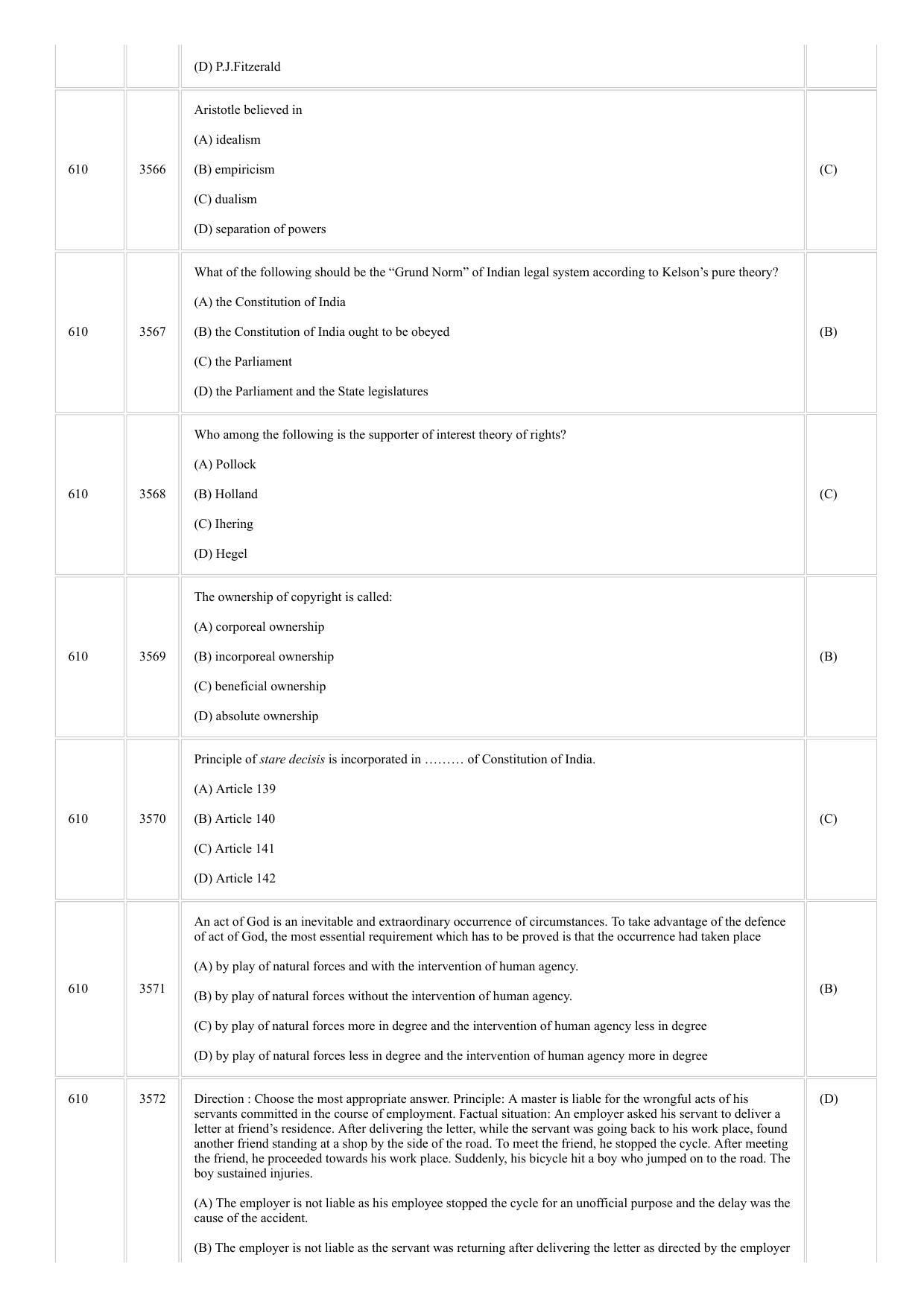 CUSAT CAT 2018 LLM Question Paper - Page 20
