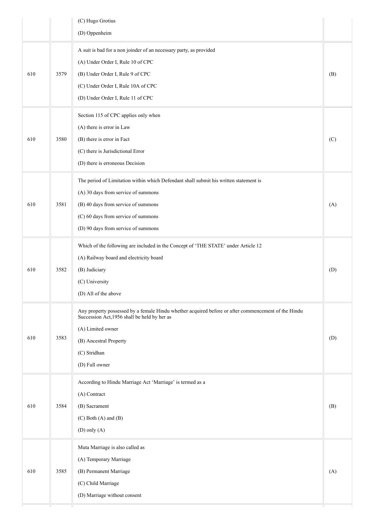 CUSAT CAT 2018 LLM Question Paper - Page 22