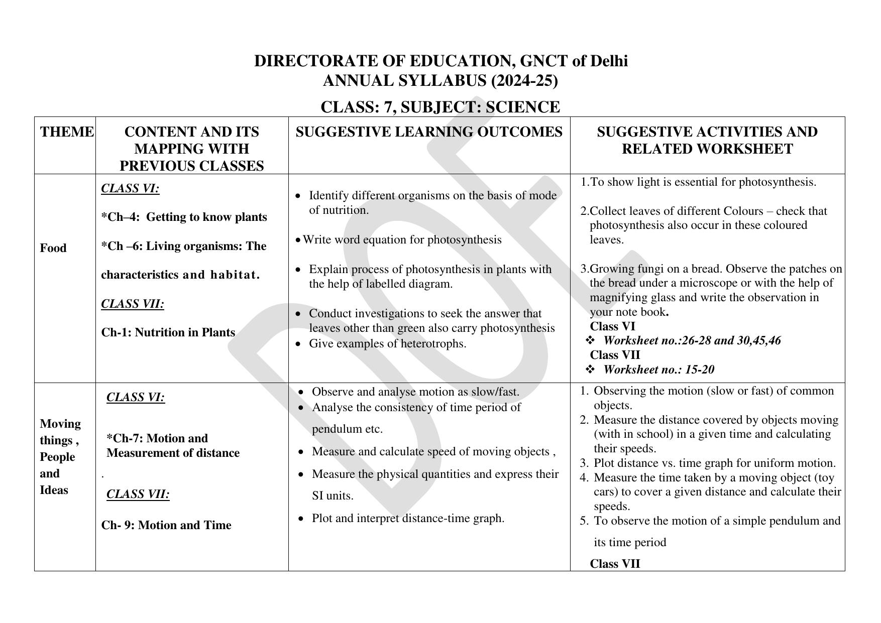 Edudel Class 7 Science (English Medium) Syllabus 2025 - Page 1