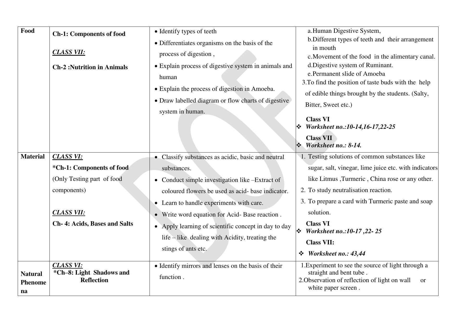 Edudel Class 7 Science (English Medium) Syllabus 2025 - Page 3