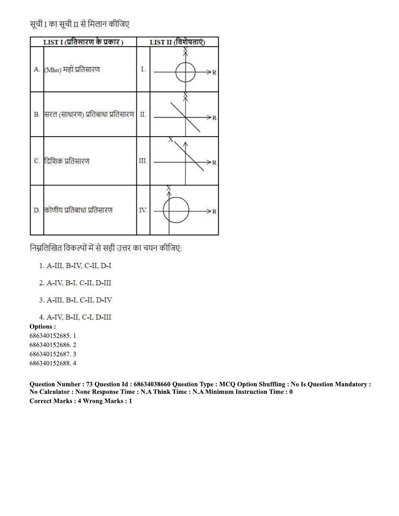 CUET PG 2023: MTQP10 – Electrical, Power and Energy Engineering (Eng) - Shift 2 (25-06-2023) Question Paper - Page 72