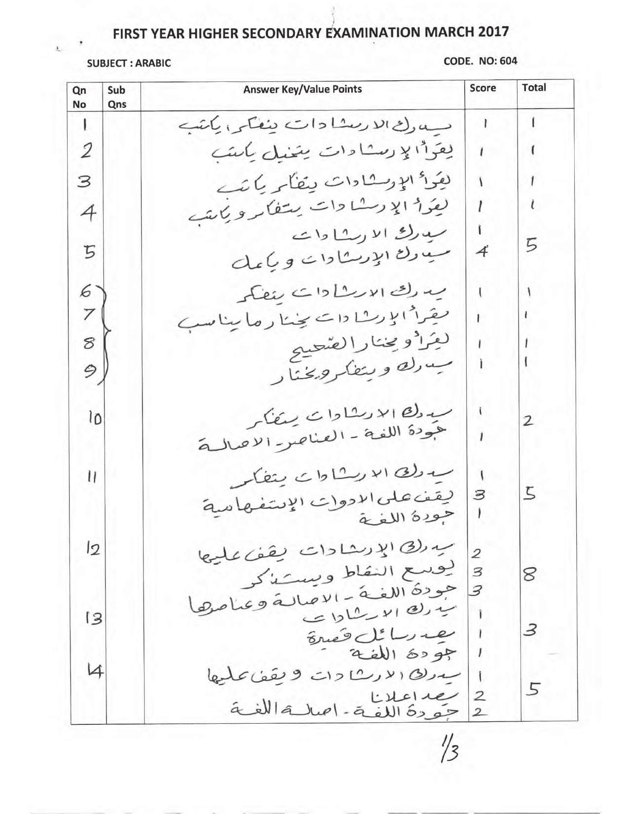 Kerala Plus One 2017 Arabic Answer Key - Page 1