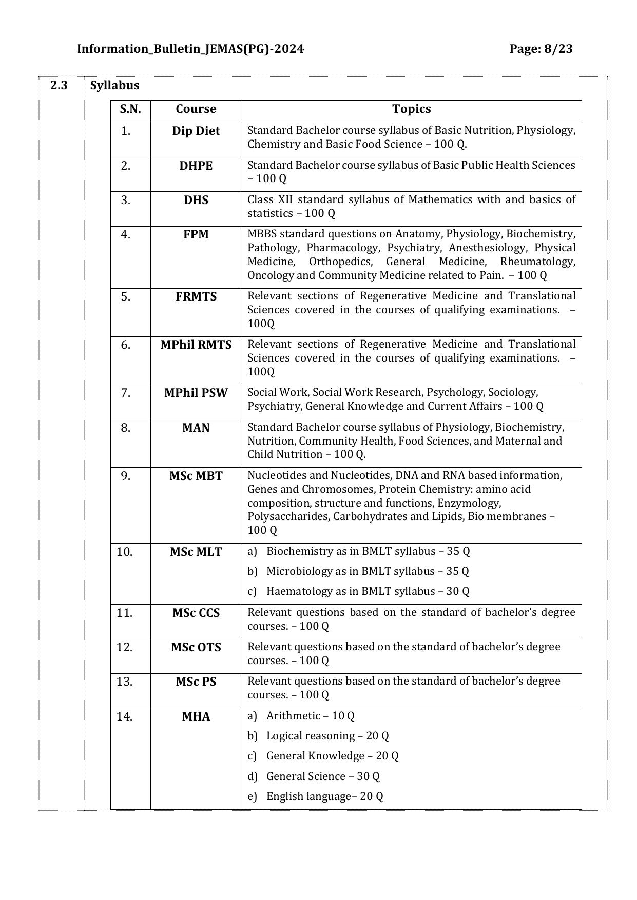 JEMAS PG Syllabus - Page 1
