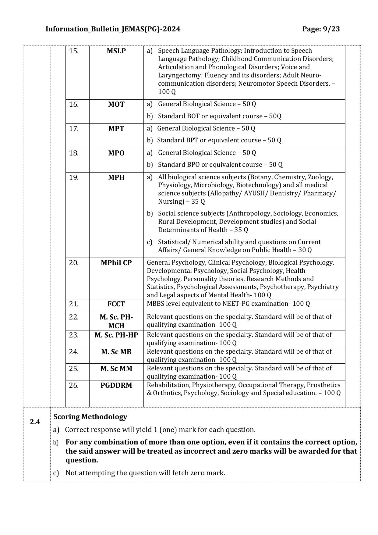 JEMAS PG Syllabus - Page 2