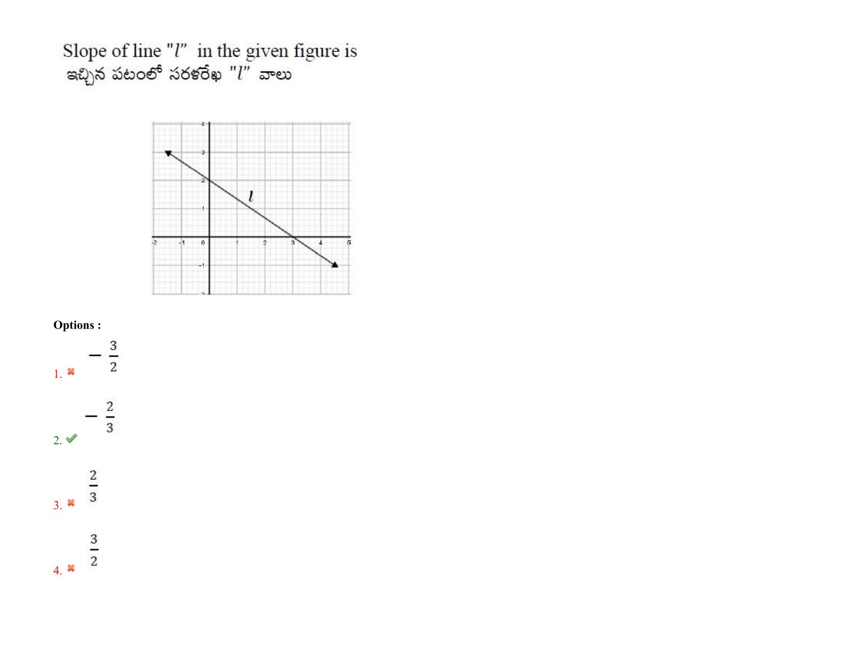 TS EDCET: 24th August 2021 Shift 2 Question Paper & Answer Key - Page 15