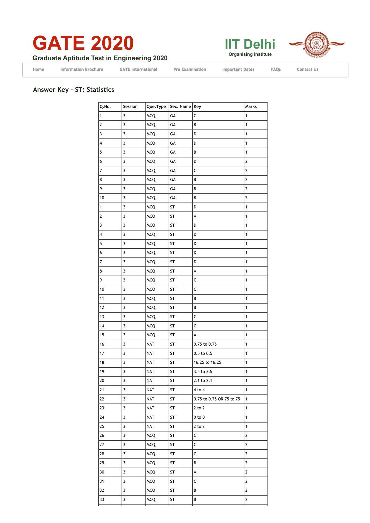 GATE 2020 Statistics (ST) Question Paper - Page 15