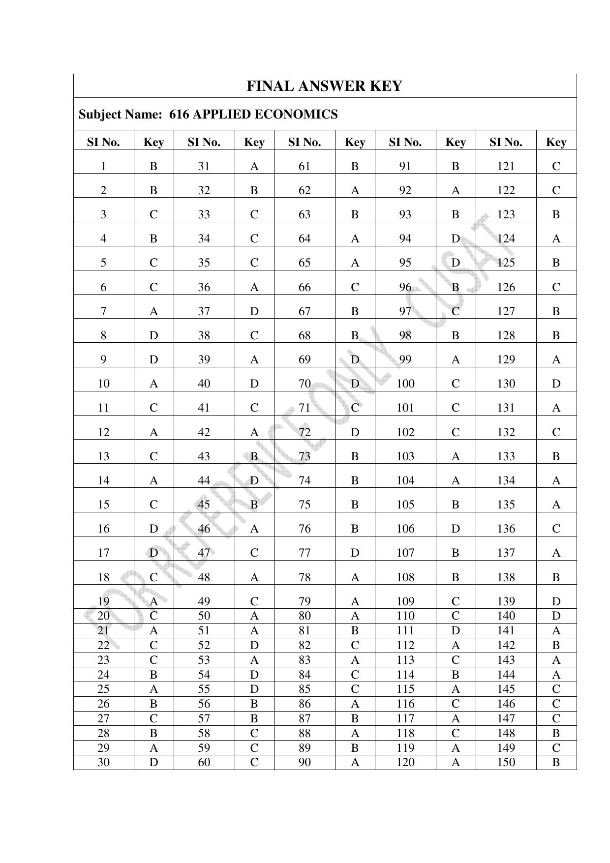CUSAT CAT 2023 ECONOMICS Question Paper - Page 29