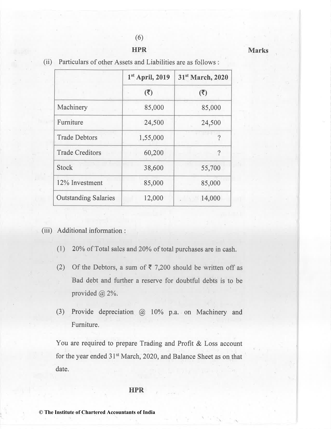 CA Inter Jan 2021 Question Paper - Paper 1 – Accounting - Page 6