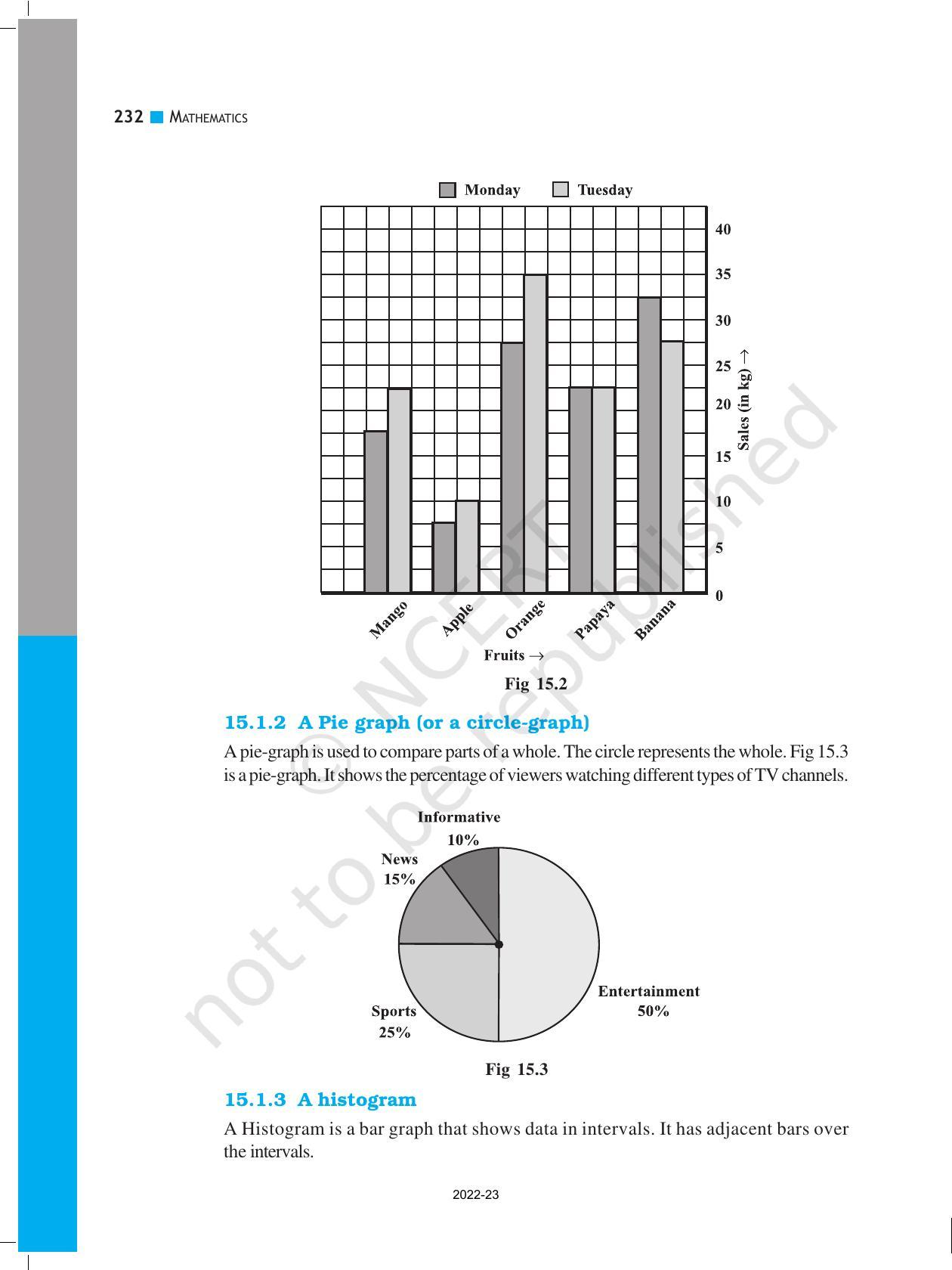 NCERT Book for Class 8 Maths Chapter 15 Introduction to Graphs
