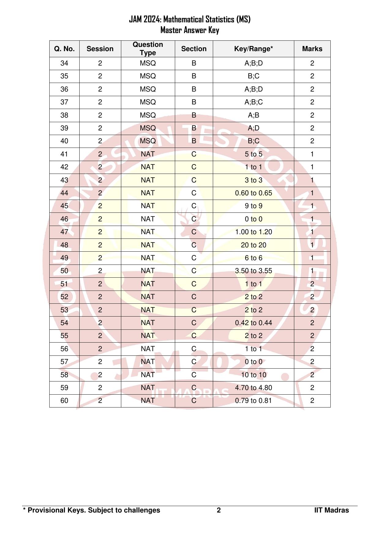 IIT JAM 2024 Mathematical Statistics (MS) Answer Key - Page 2