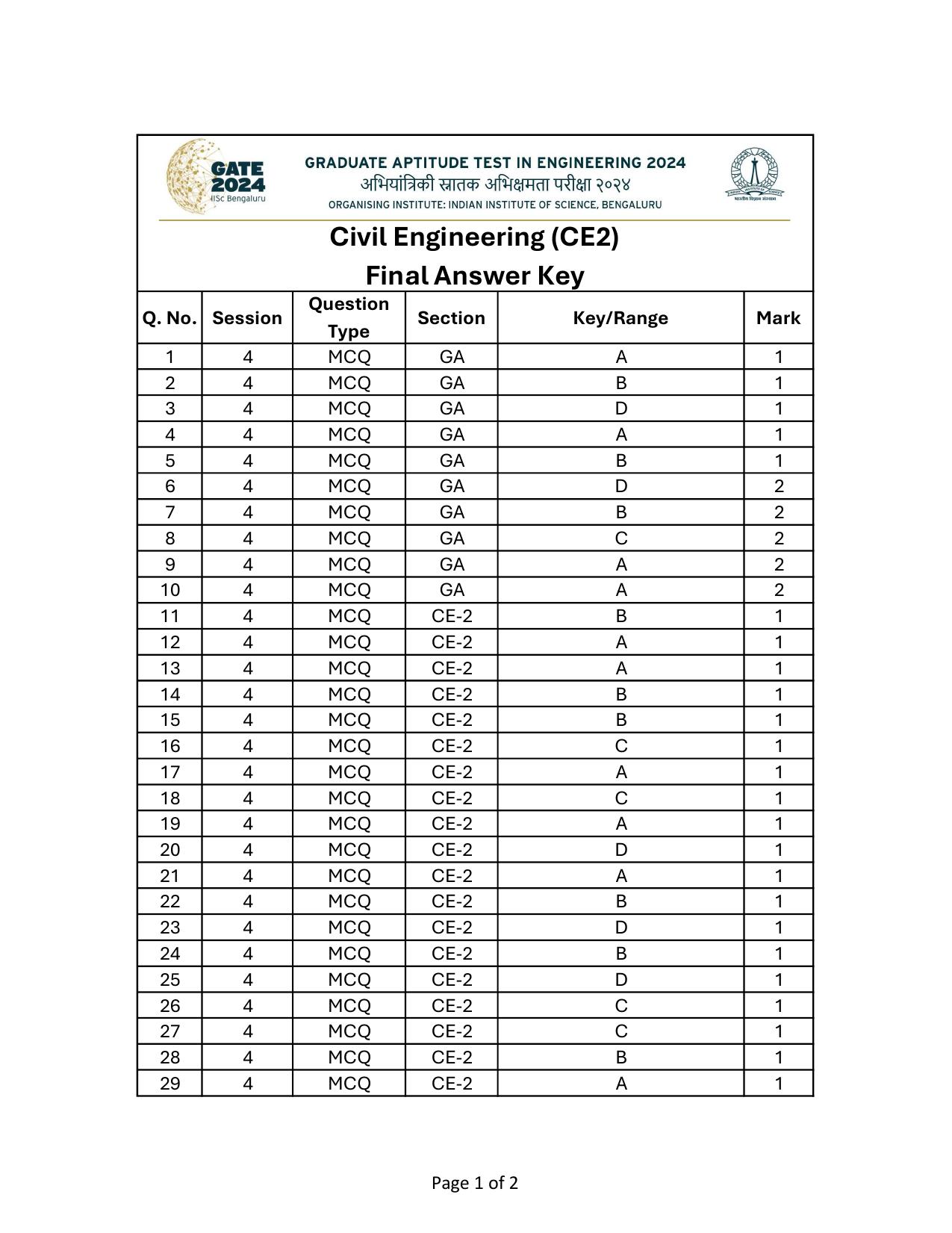 GATE 2024 Civil Engineering (CE-2) (Afternoon) Answer Key - Page 1