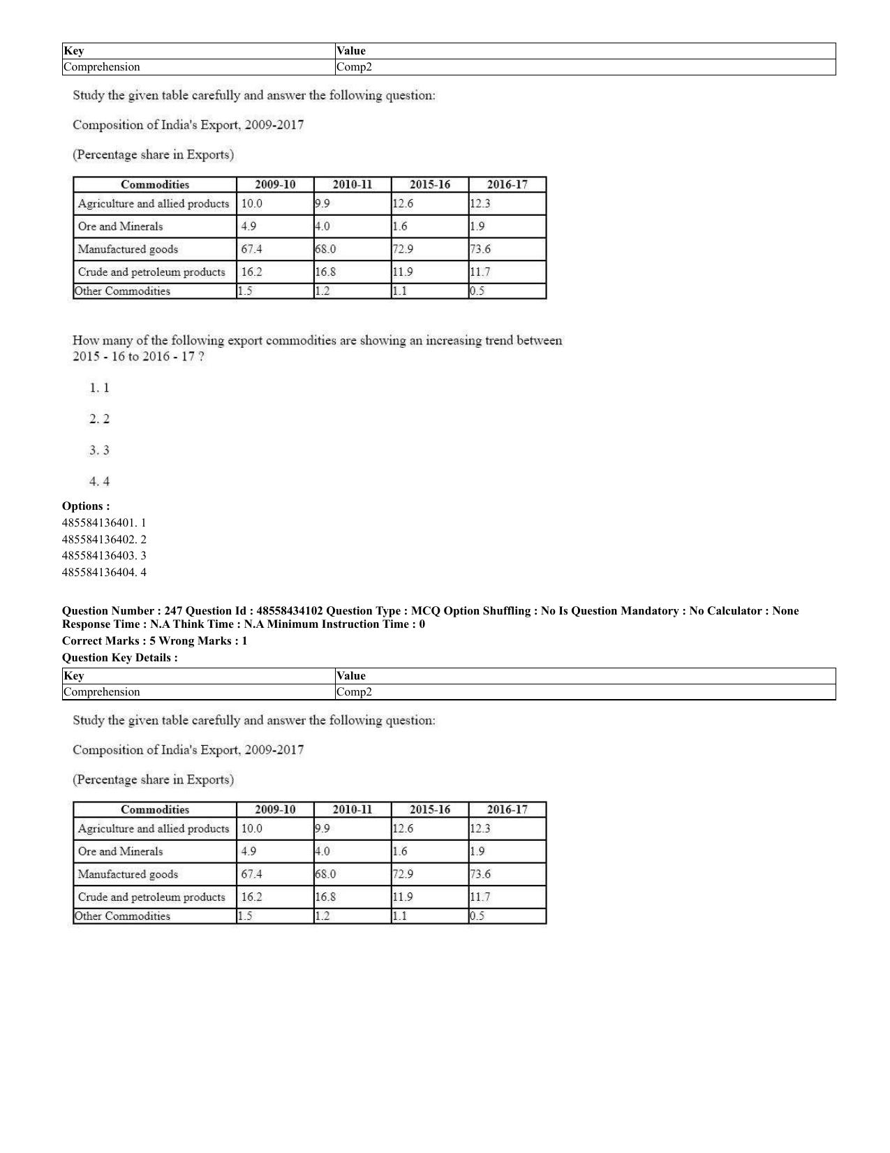 CUET 2023 English Spanish Shift 3 Question Paper - 18 June 2023 - Page 135