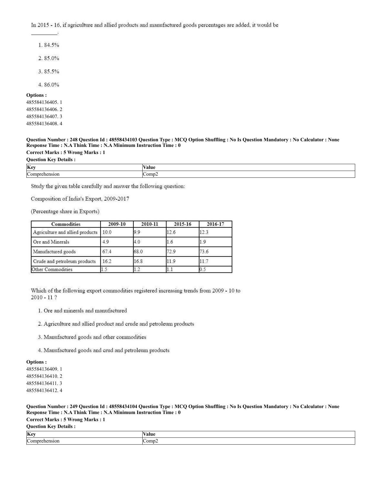 CUET 2023 English Spanish Shift 3 Question Paper - 18 June 2023 - Page 136