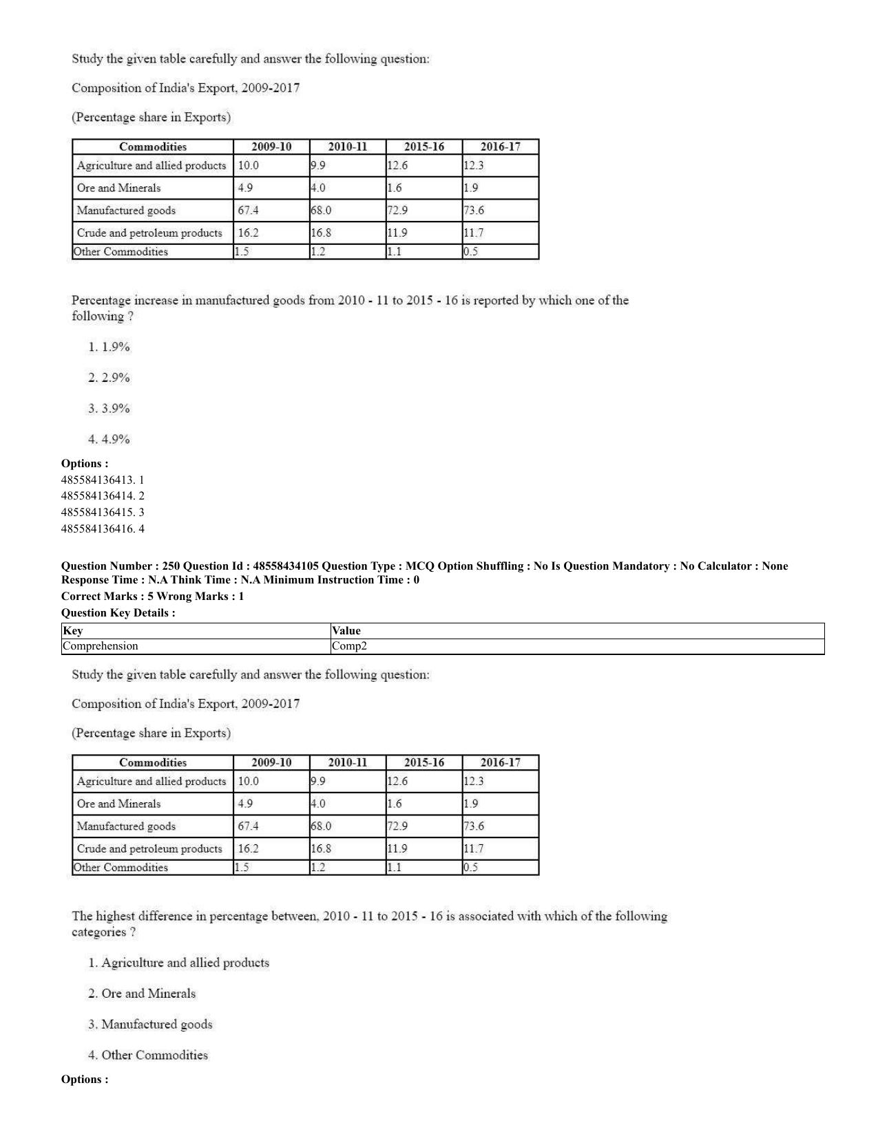 CUET 2023 English Spanish Shift 3 Question Paper - 18 June 2023 - Page 137