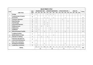 Karnataka II PUC Home Science Model Question Paper 2023