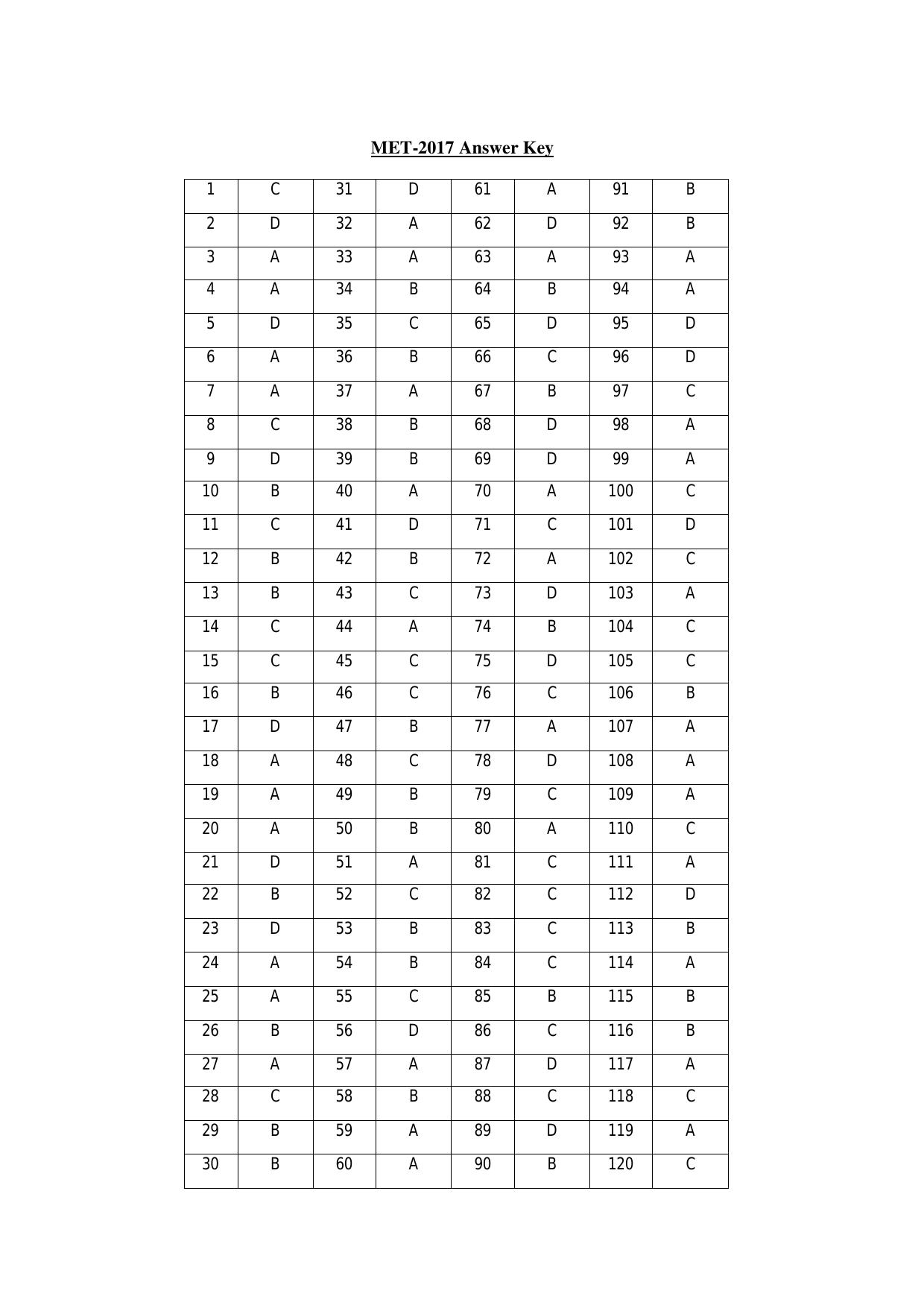 PU MET 2017 Question Booklet with Key - Page 17