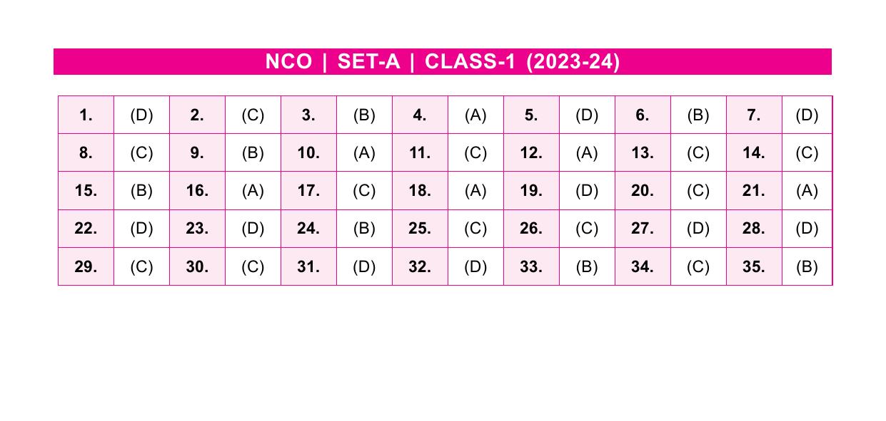 SOF NCO 2023 Class 1 SET A Answer Key - Page 1