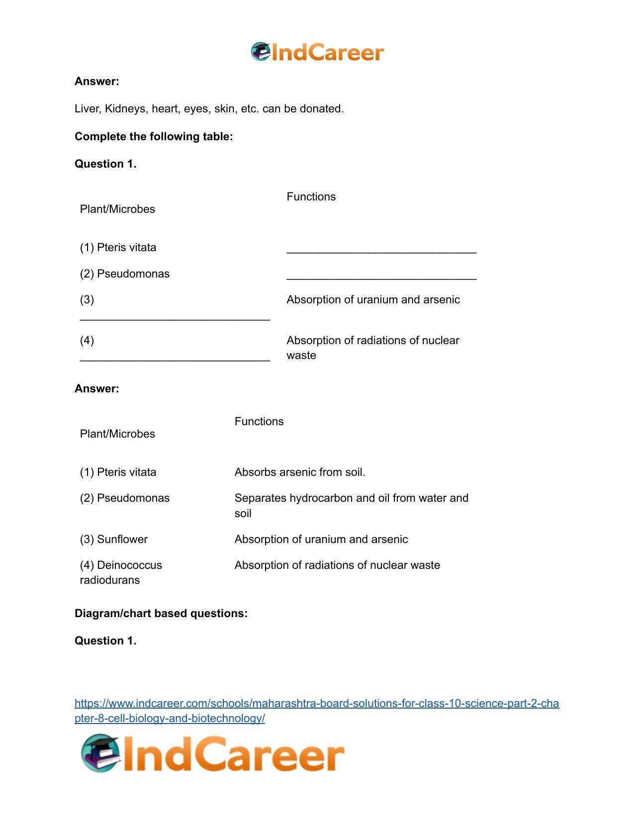 Maharashtra Board Solutions for Class 10- Science (Part 2): Chapter 8- Cell Biology and Biotechnology - Page 33