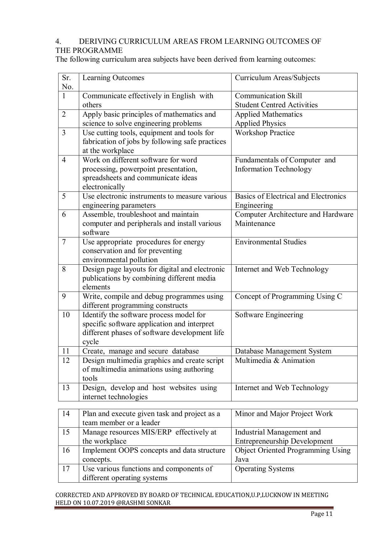 EFFECTIVE FROM JULY 2019-20 - SIX SEMESTER DIPLOMA COURSE IN INFORMATION TECHNOLOGY - Page 11