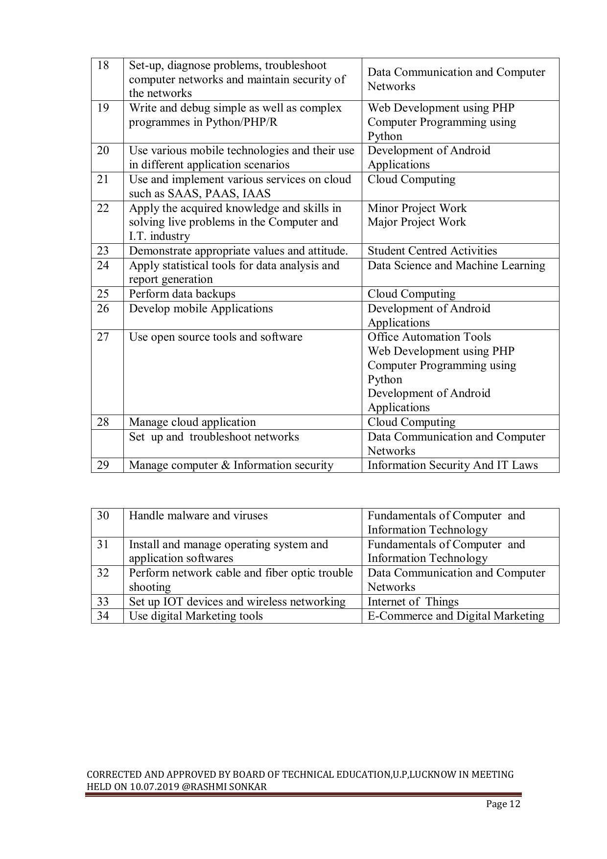 EFFECTIVE FROM JULY 2019-20 - SIX SEMESTER DIPLOMA COURSE IN INFORMATION TECHNOLOGY - Page 12