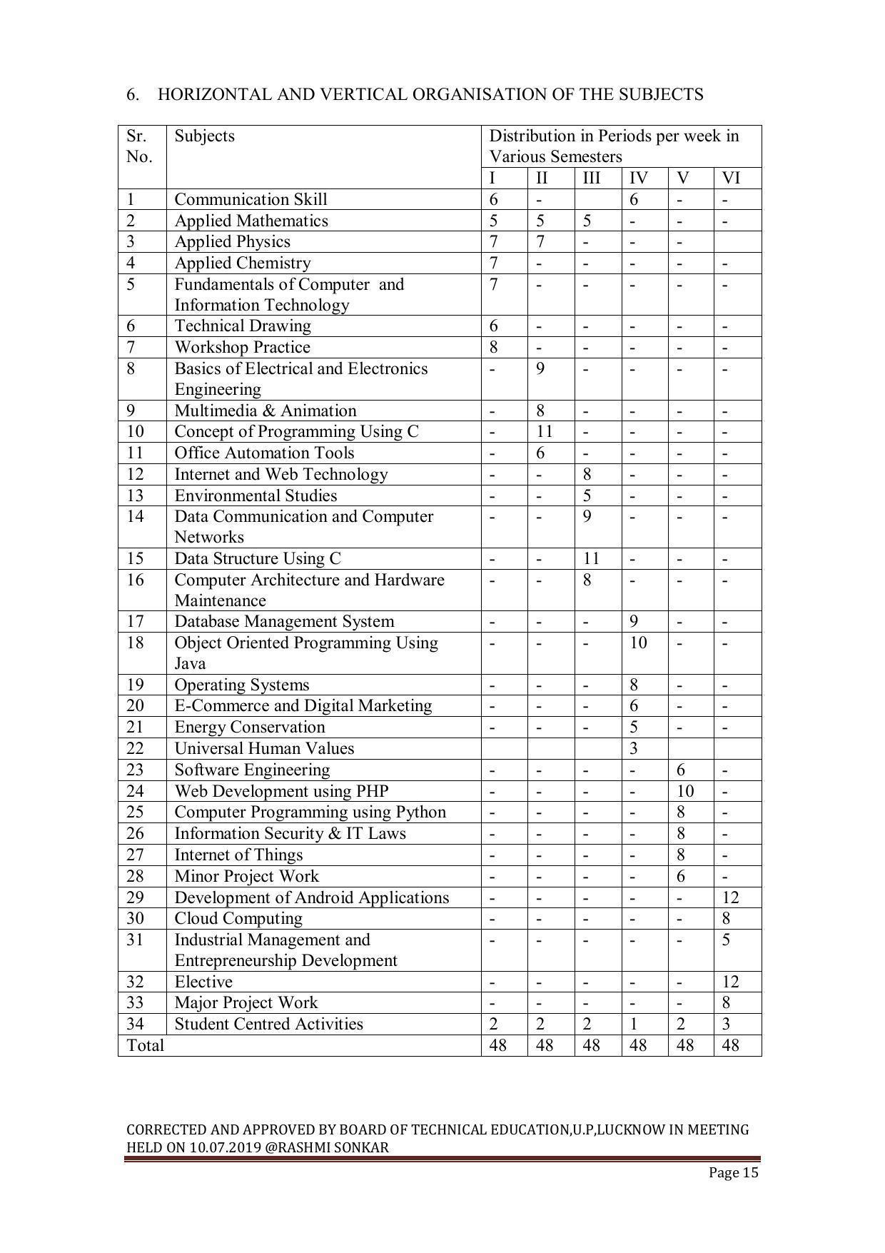 EFFECTIVE FROM JULY 2019-20 - SIX SEMESTER DIPLOMA COURSE IN INFORMATION TECHNOLOGY - Page 15