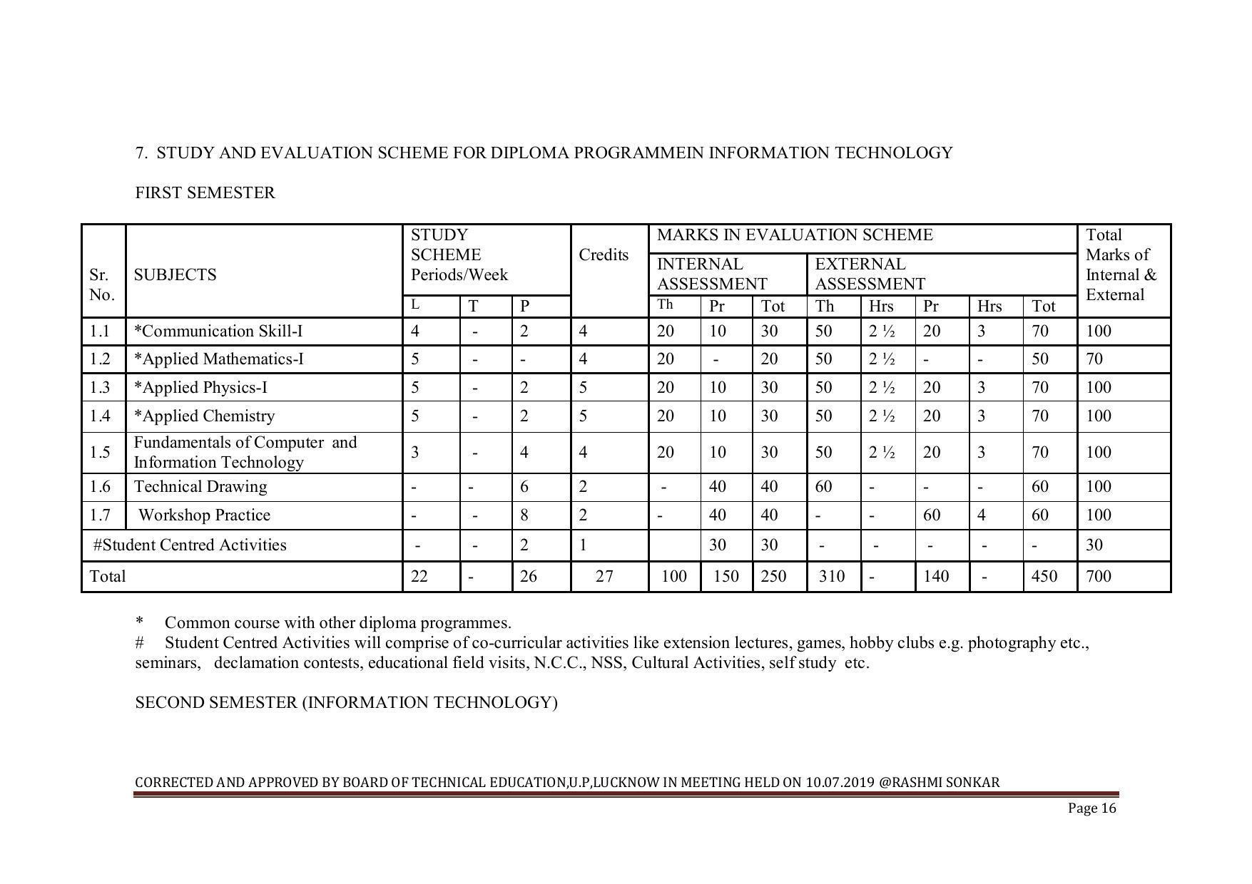 EFFECTIVE FROM JULY 2019-20 - SIX SEMESTER DIPLOMA COURSE IN INFORMATION TECHNOLOGY - Page 16