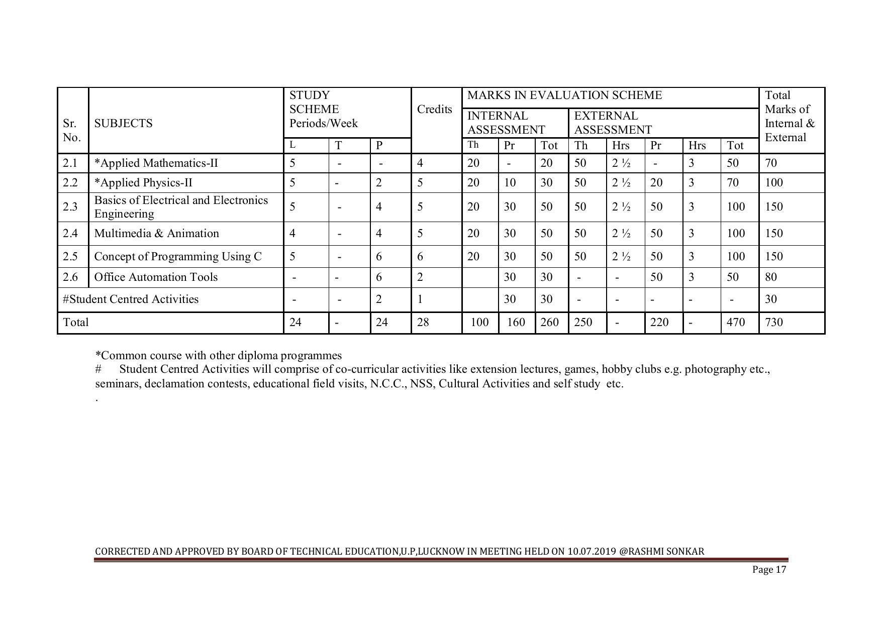 EFFECTIVE FROM JULY 2019-20 - SIX SEMESTER DIPLOMA COURSE IN INFORMATION TECHNOLOGY - Page 17