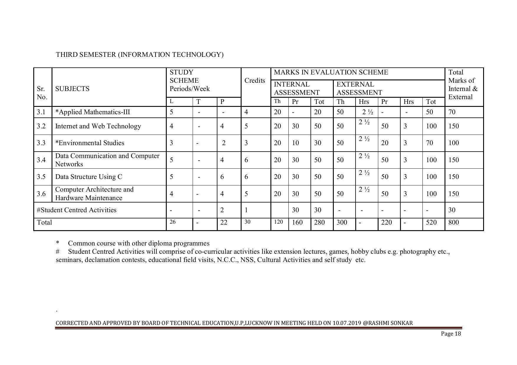 EFFECTIVE FROM JULY 2019-20 - SIX SEMESTER DIPLOMA COURSE IN INFORMATION TECHNOLOGY - Page 18