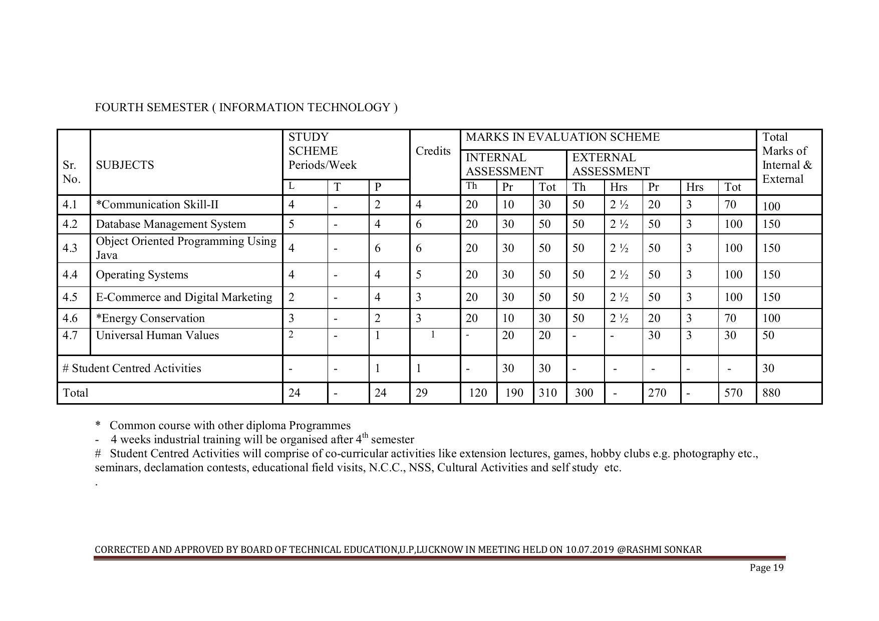 EFFECTIVE FROM JULY 2019-20 - SIX SEMESTER DIPLOMA COURSE IN INFORMATION TECHNOLOGY - Page 19