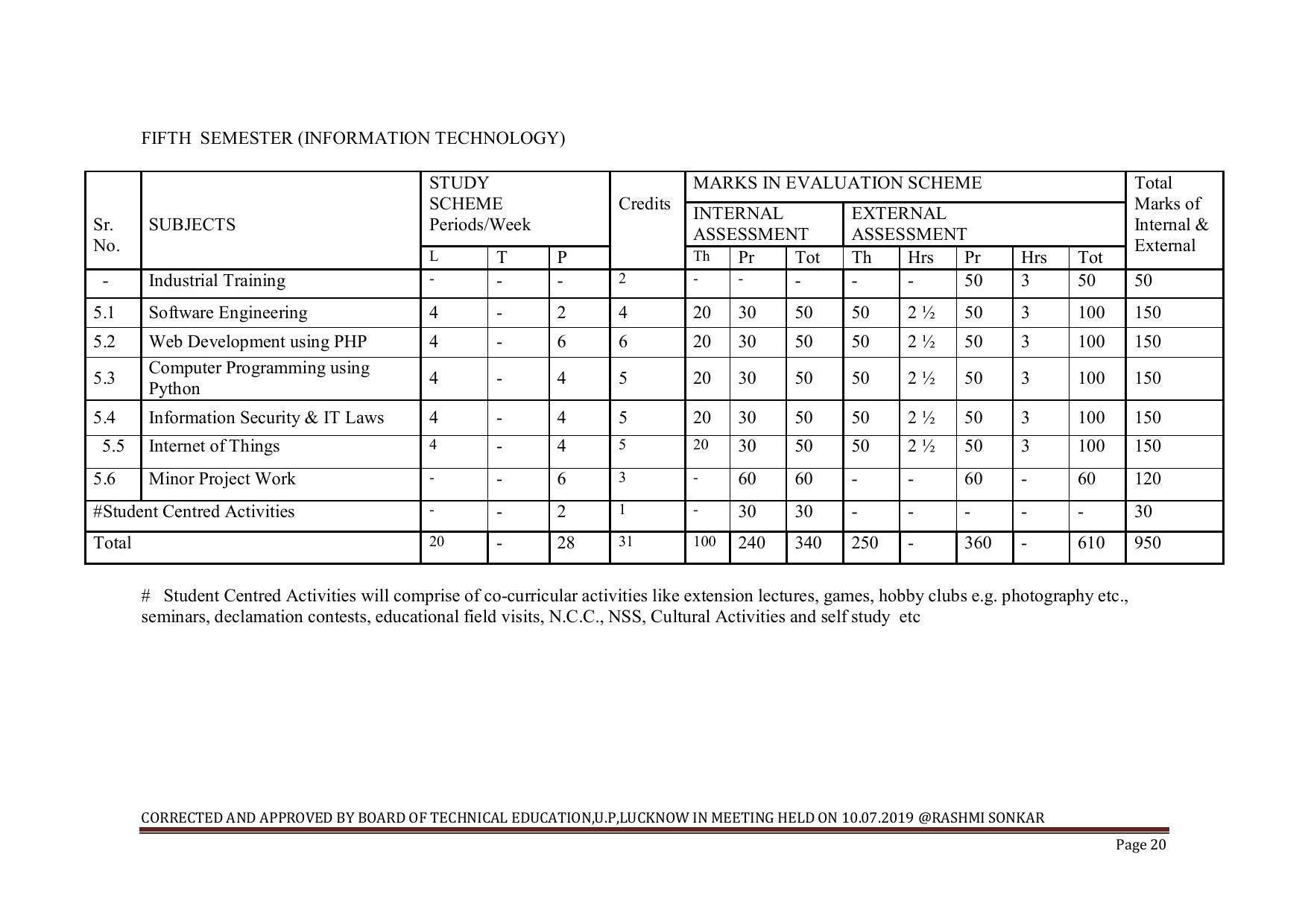 EFFECTIVE FROM JULY 2019-20 - SIX SEMESTER DIPLOMA COURSE IN INFORMATION TECHNOLOGY - Page 20