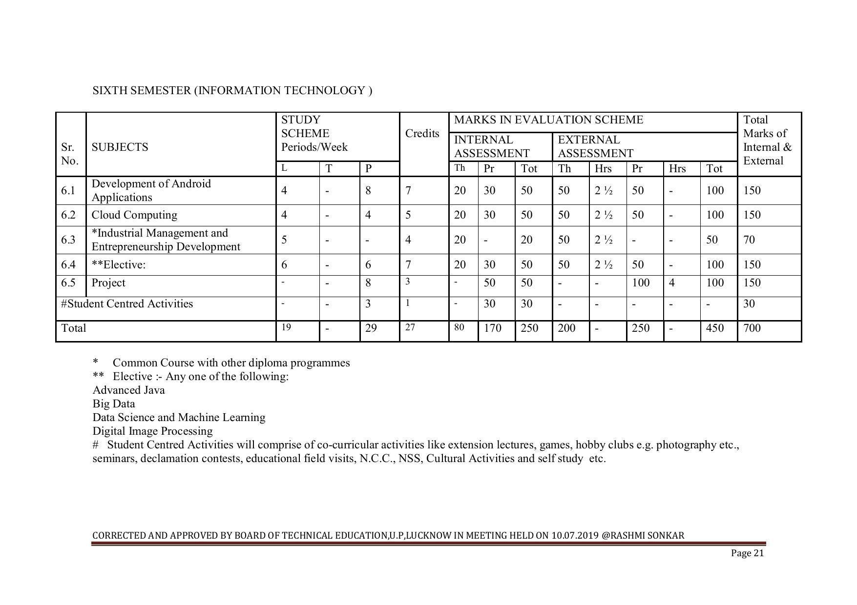EFFECTIVE FROM JULY 2019-20 - SIX SEMESTER DIPLOMA COURSE IN INFORMATION TECHNOLOGY - Page 21