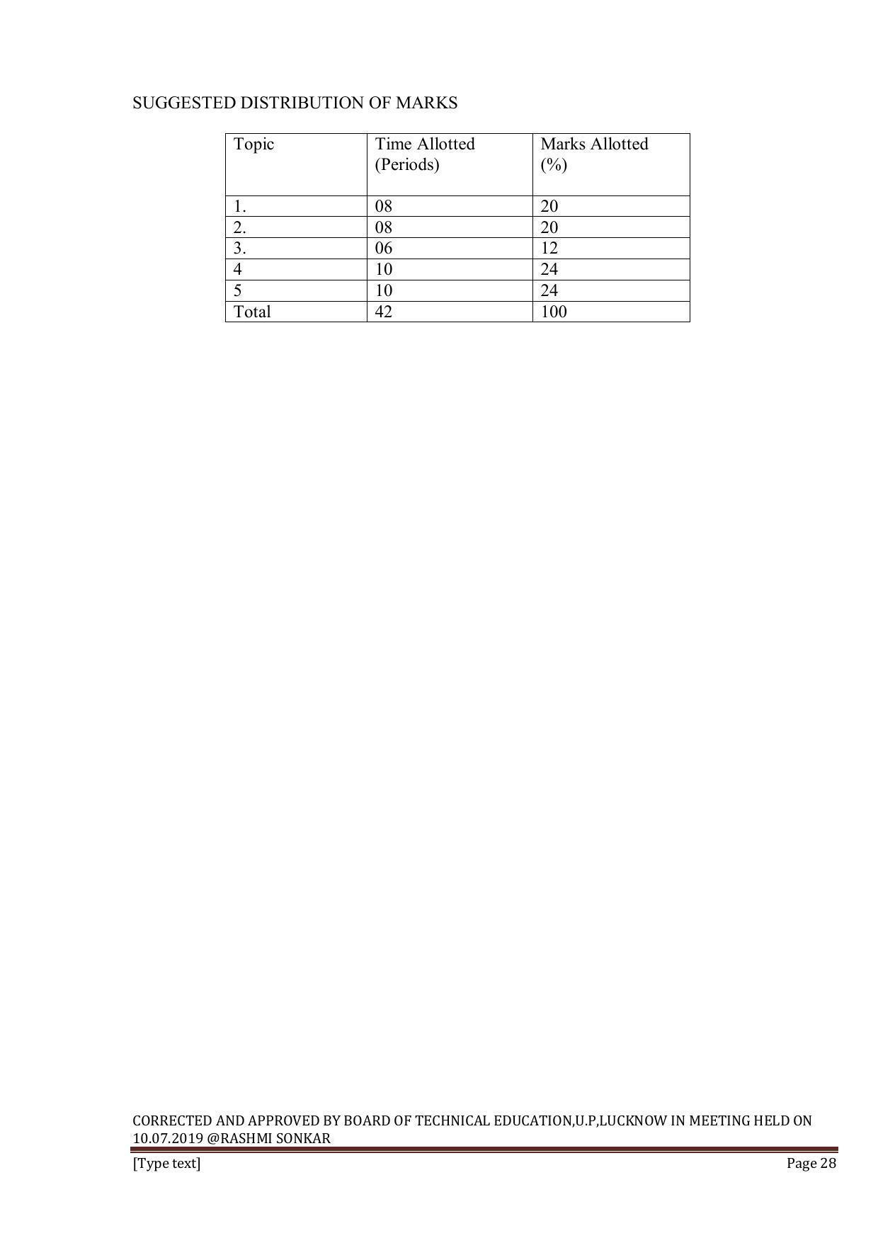 EFFECTIVE FROM JULY 2019-20 - SIX SEMESTER DIPLOMA COURSE IN INFORMATION TECHNOLOGY - Page 28