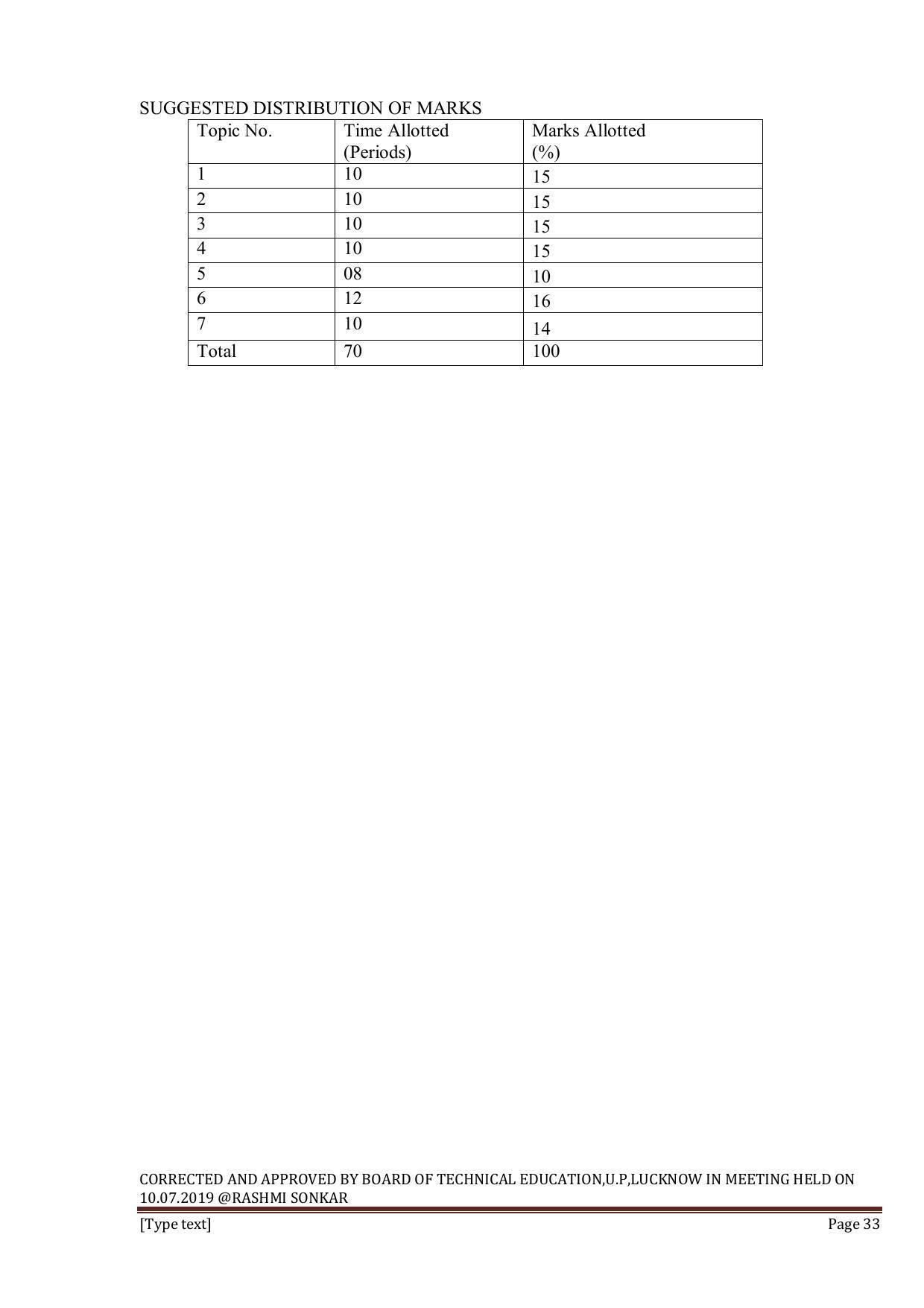 EFFECTIVE FROM JULY 2019-20 - SIX SEMESTER DIPLOMA COURSE IN INFORMATION TECHNOLOGY - Page 33