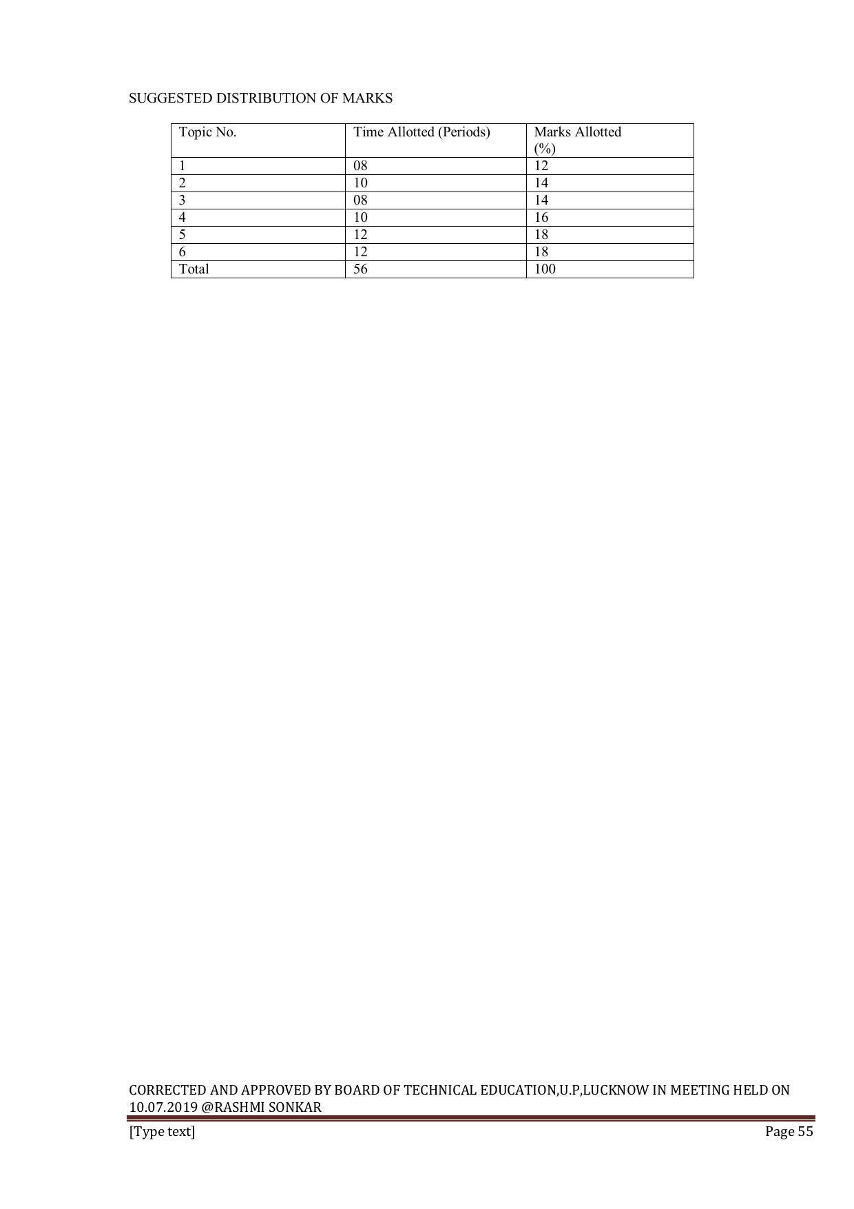 EFFECTIVE FROM JULY 2019-20 - SIX SEMESTER DIPLOMA COURSE IN INFORMATION TECHNOLOGY - Page 55