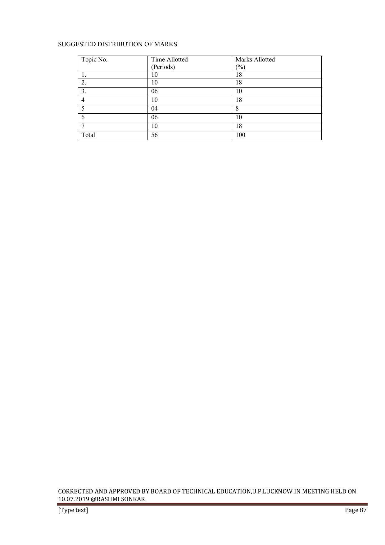 EFFECTIVE FROM JULY 2019-20 - SIX SEMESTER DIPLOMA COURSE IN INFORMATION TECHNOLOGY - Page 87