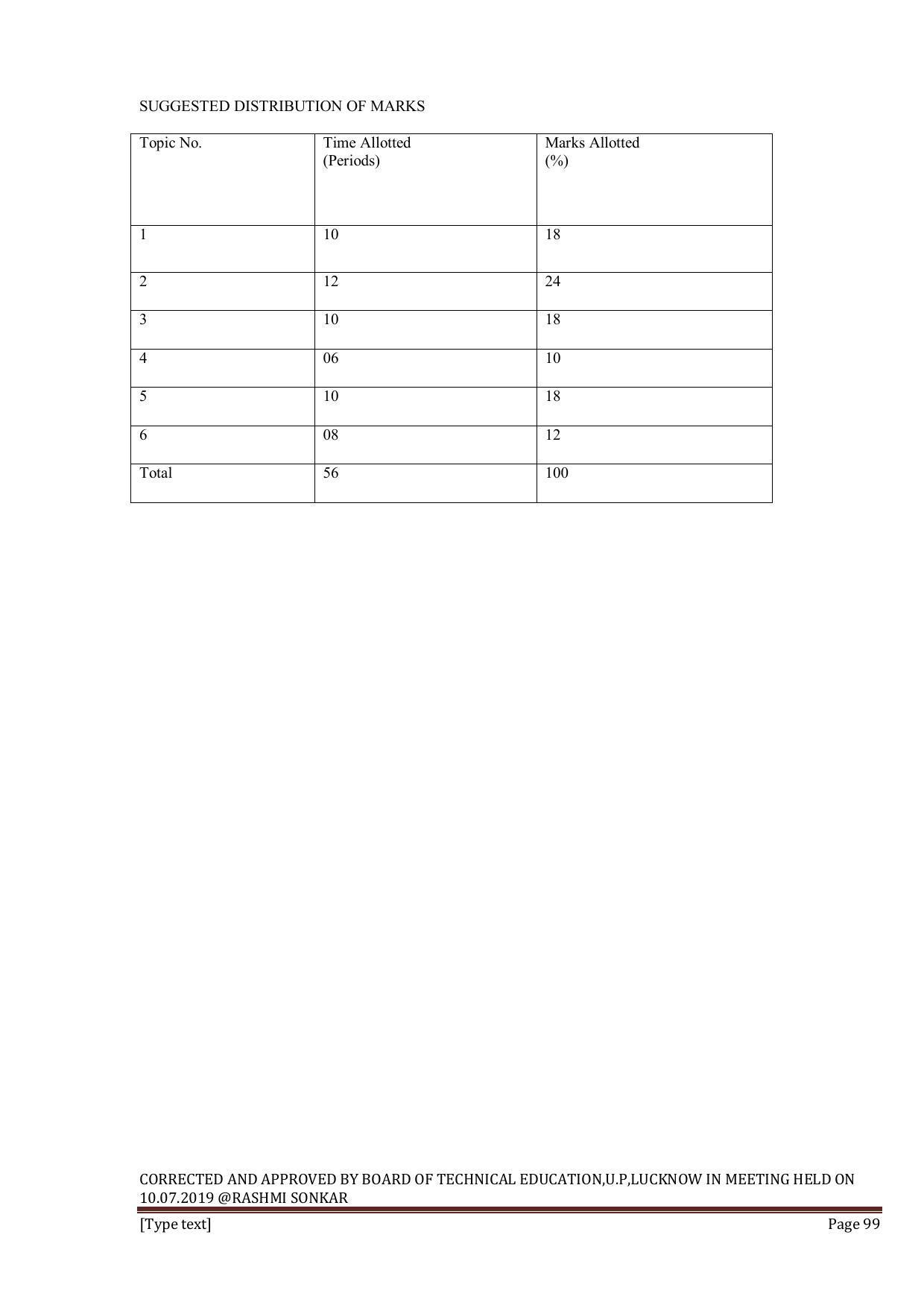 EFFECTIVE FROM JULY 2019-20 - SIX SEMESTER DIPLOMA COURSE IN INFORMATION TECHNOLOGY - Page 99