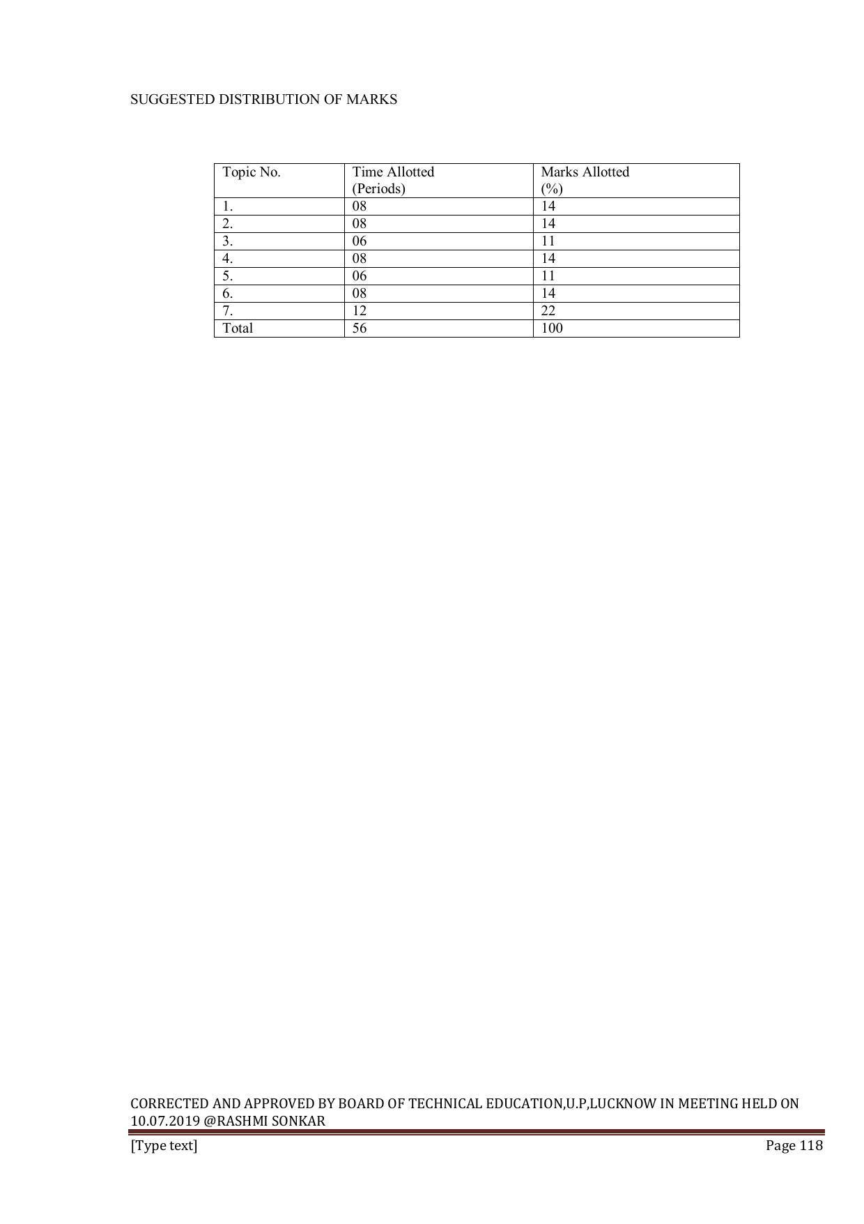 EFFECTIVE FROM JULY 2019-20 - SIX SEMESTER DIPLOMA COURSE IN INFORMATION TECHNOLOGY - Page 118