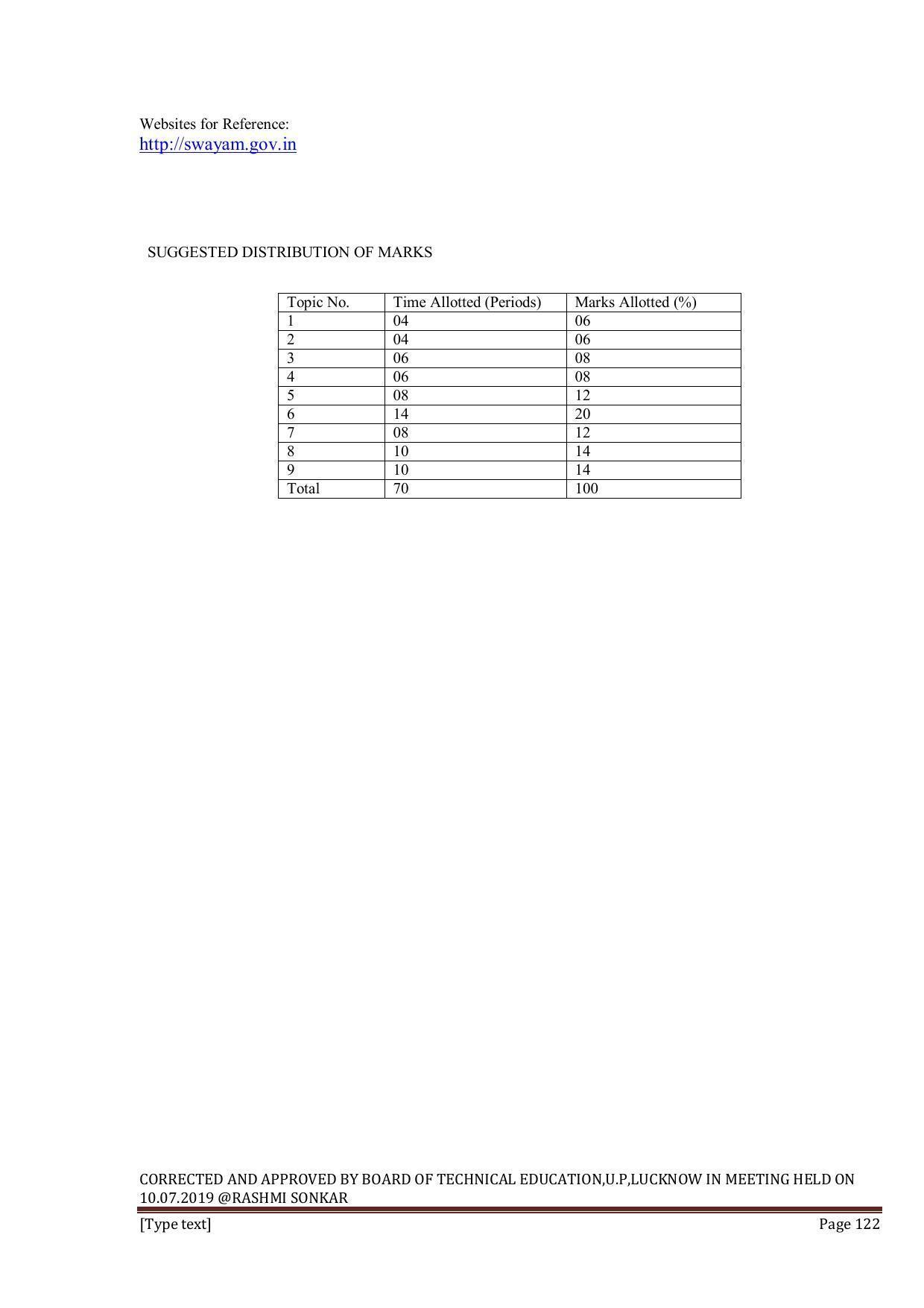 EFFECTIVE FROM JULY 2019-20 - SIX SEMESTER DIPLOMA COURSE IN INFORMATION TECHNOLOGY - Page 122