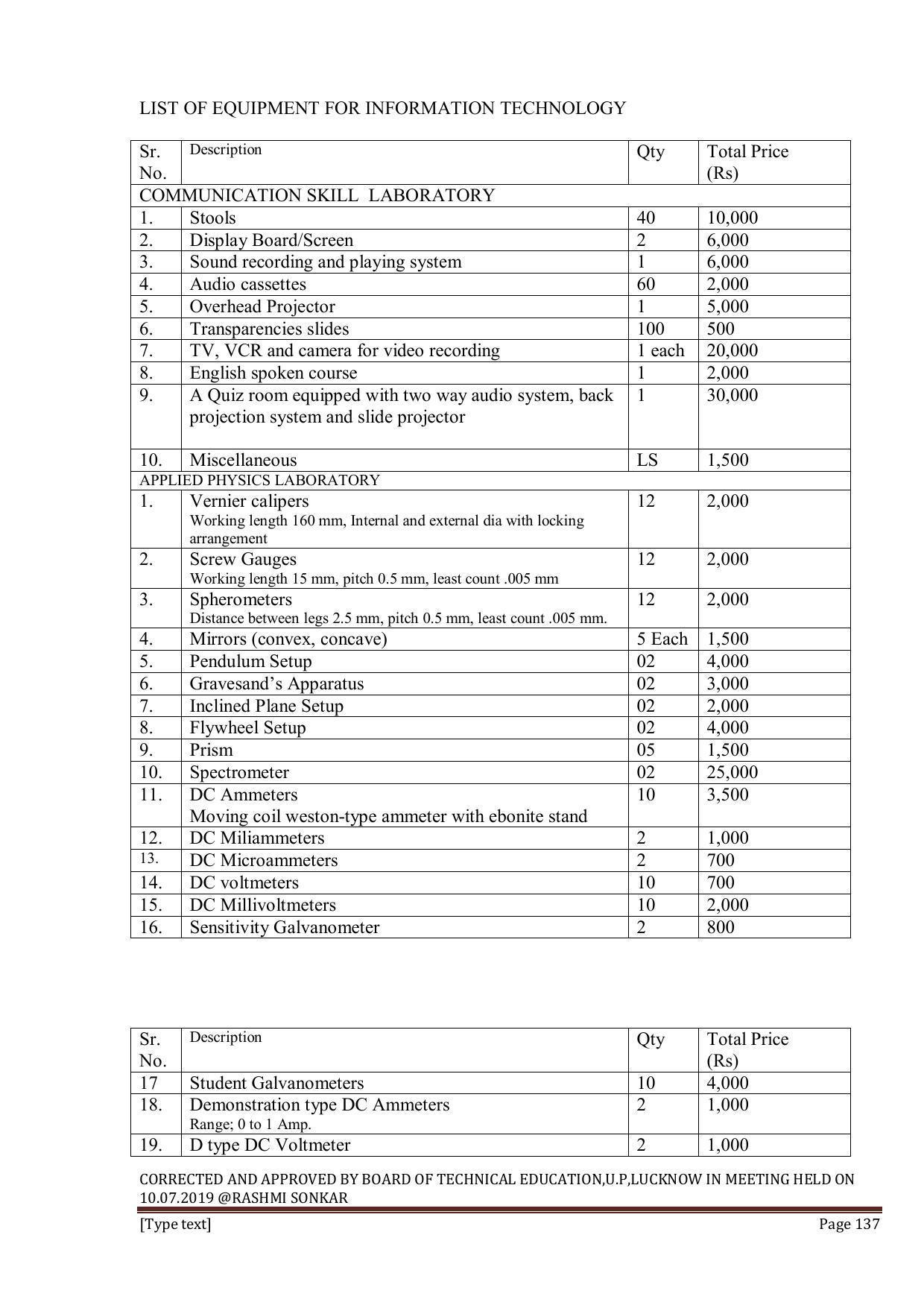 EFFECTIVE FROM JULY 2019-20 - SIX SEMESTER DIPLOMA COURSE IN INFORMATION TECHNOLOGY - Page 137