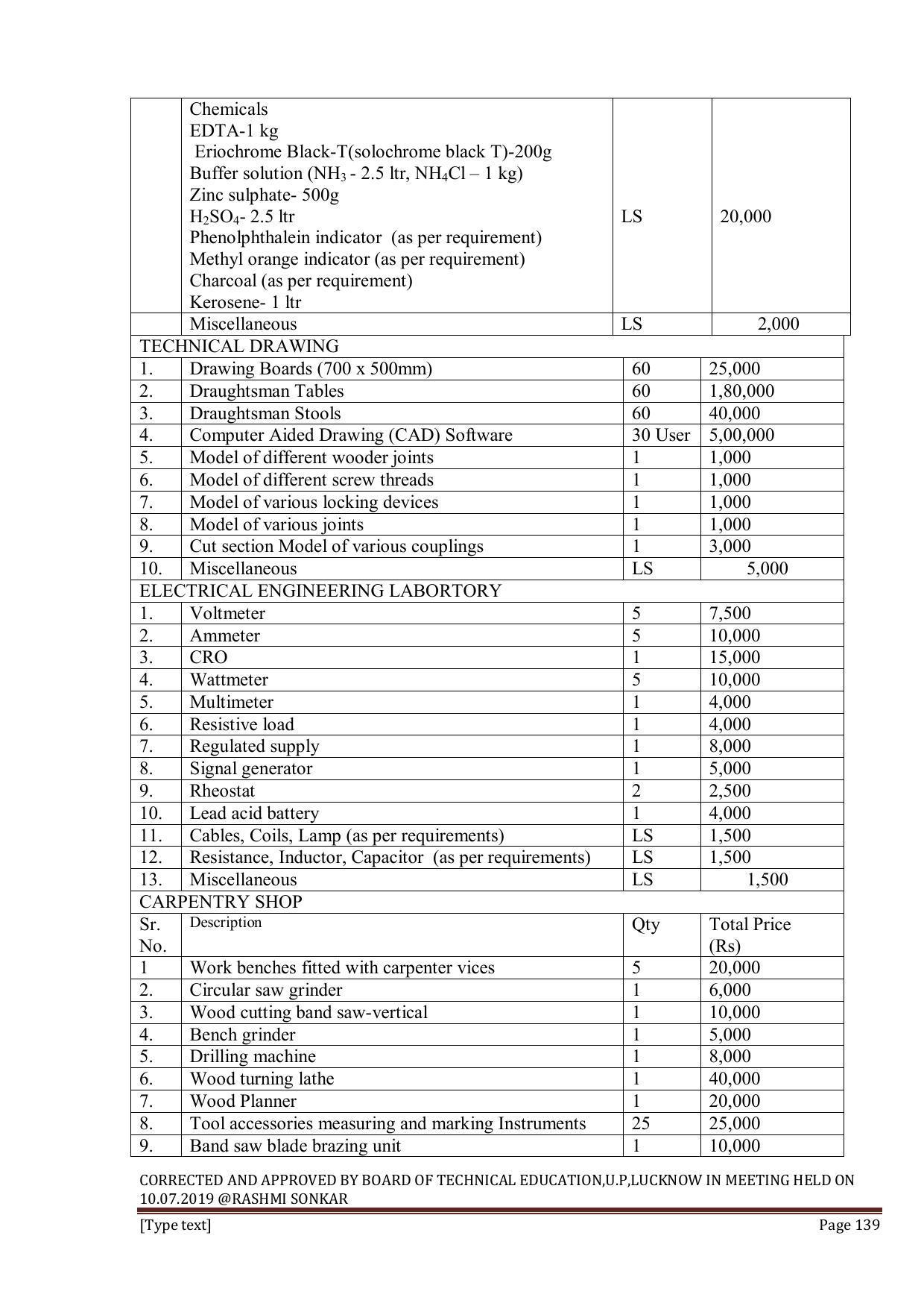 EFFECTIVE FROM JULY 2019-20 - SIX SEMESTER DIPLOMA COURSE IN INFORMATION TECHNOLOGY - Page 139