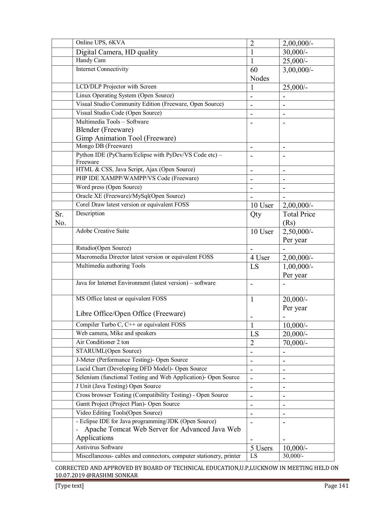 EFFECTIVE FROM JULY 2019-20 - SIX SEMESTER DIPLOMA COURSE IN INFORMATION TECHNOLOGY - Page 141