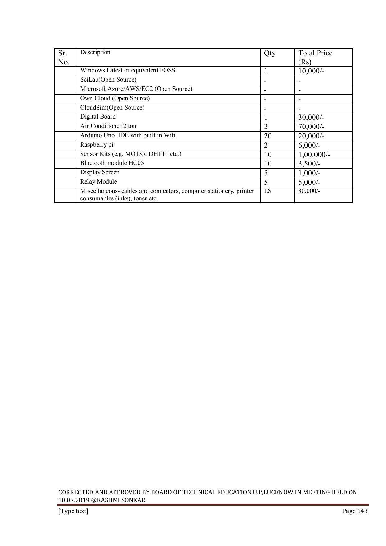 EFFECTIVE FROM JULY 2019-20 - SIX SEMESTER DIPLOMA COURSE IN INFORMATION TECHNOLOGY - Page 143
