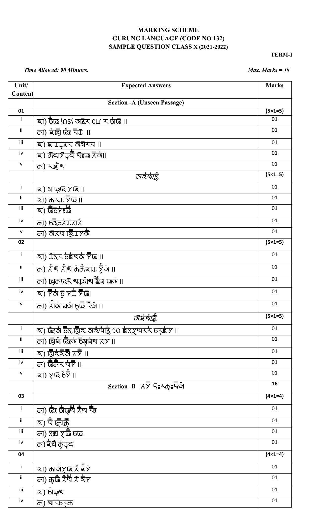 CBSE Class 10 Gurung Marking Scheme and Solutions 2021-22 - Page 1