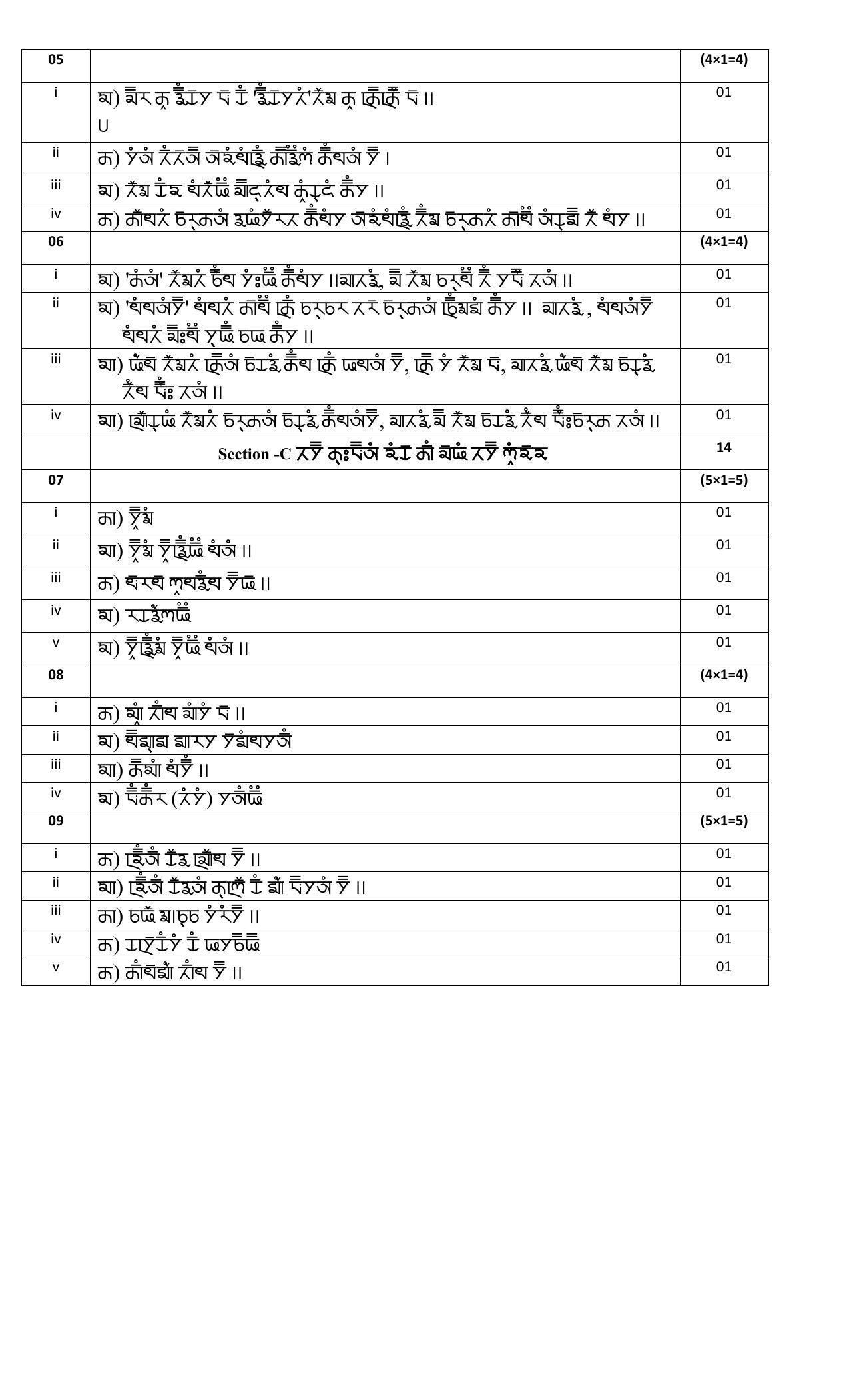CBSE Class 10 Gurung Marking Scheme and Solutions 2021-22 - Page 2