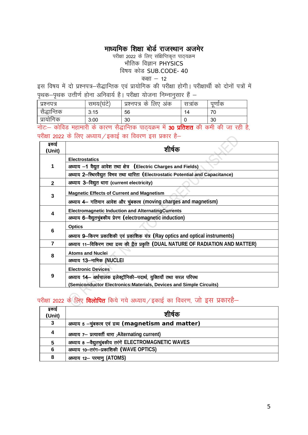 RBSE 2023 Class 12 Physics Question Bank - Page 5