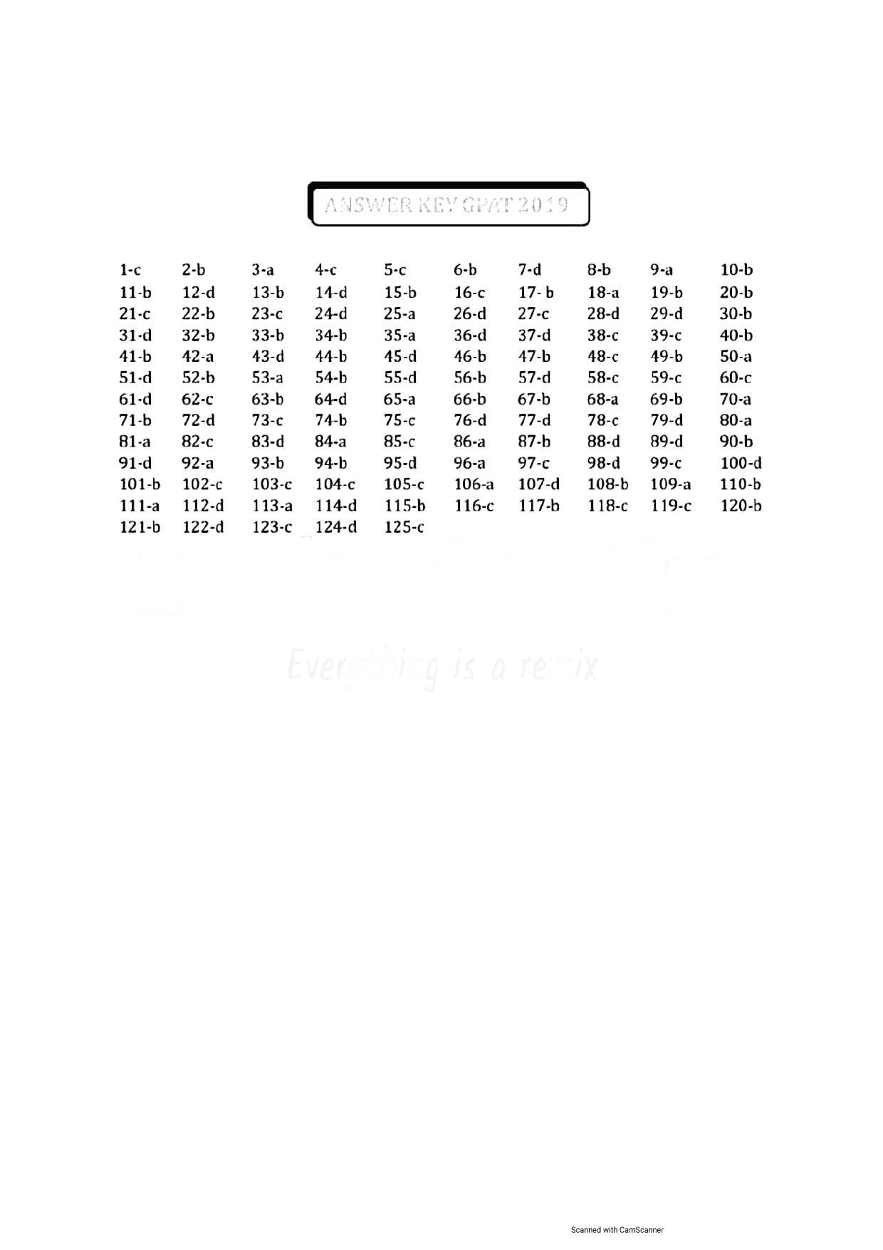GPAT 2019 Question Papers - Page 11